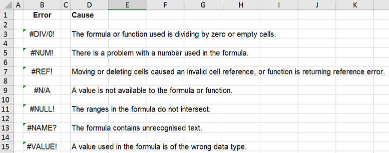 Example of spreadsheet containing 7 types of errors
